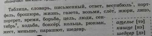 Нужно написать транскрипцию к каждому слову