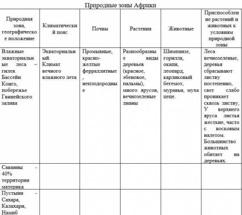 ДАЮ 80б Заполните таблицу