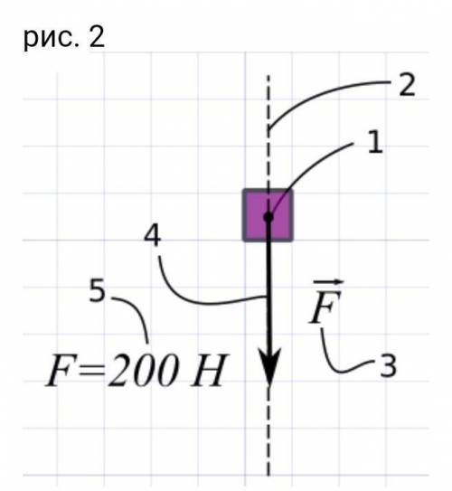 На рисунке 2 изображено некоторое тело и сведения, относящиеся к силе и её элементам. выберите из пр