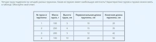 Четыре груза подвесили на четырёх разных пружинах. Какая из пружин имеет наибольшую жёсткость? Харак