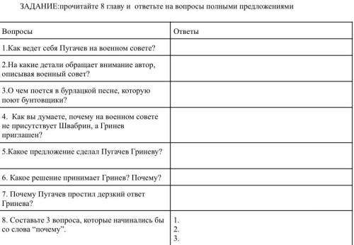 ответить на вопросы по 8 главе капитанская дочка