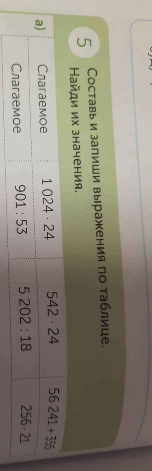 5 Составь и запиши выражения по таблице. Найди их значения.СЛАГАЕМОЕ1024•24542•2456241+355СЛАГАЕМОЕ9