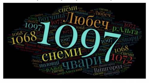 1)Використовуючи слова з хмаринки, складіть розповідь про початок політичного дроблення Русі-України