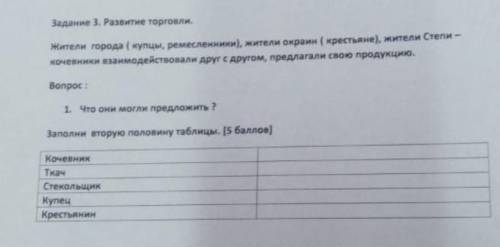 Задание 3. развитие торговли. жители города(купцы, ремесленники), жители окраин(крестьяне),жители ст