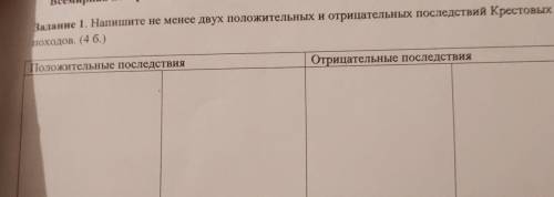 Всемирная история COP за раздел Крестовые походы и Монголы четверть 2. В-1 Задание 1. Напишите не ме