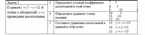 В кривой в точке с абсциссой проведена касательная. 1.Определите угловой коэффициент касательной в