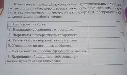 5.Распредилите водные слова по группам в зависимости от их значения 7 класс русский язык