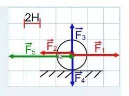 На рисунке на тело действует пять сил. Найдите равнодействующую силы по горизонтальной плоскости, ес