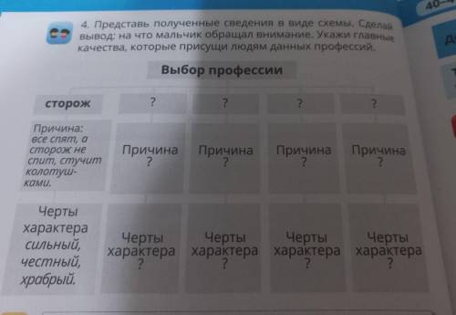 4. Представь полученные сведения в виде схемы. Сделай качества, которые присущи людям данных професс