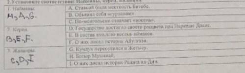 .Установите соответетвне: Найманы, керен, жалаиры. 1. Найманы.A,AAG.3. Керен.A. Ставной была местнос