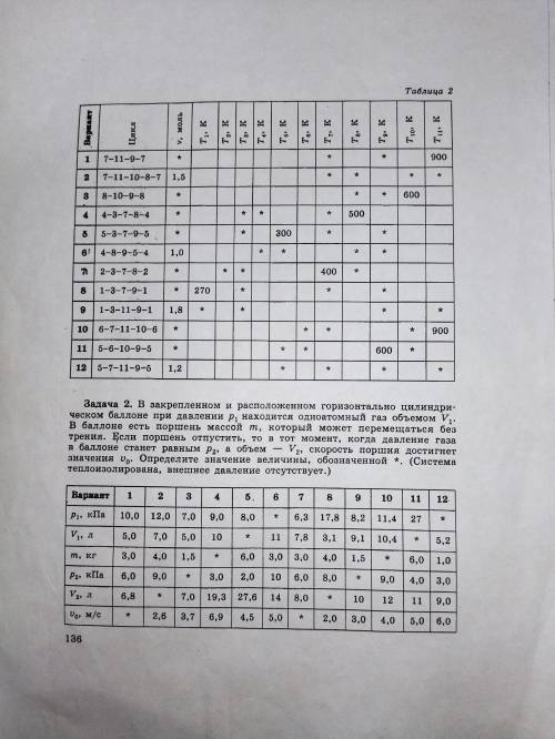 Сделайте 3 и 4 варианты . Я буду вам благодарен)