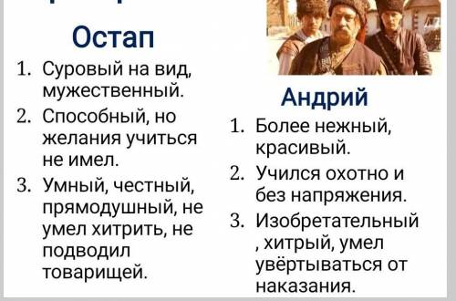 Кто знает общую характеристику Остапа и Адриан в повести Тарас бульба