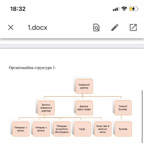 Какая структура управления предприятием?