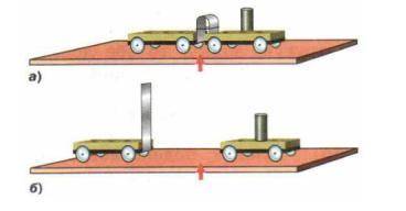 Две тележки массами 2 кг соединены согнутой упругой пластинкой (см. рис), при этом на вторую тележку