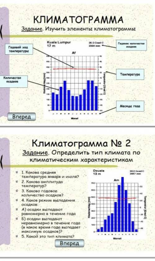 1)какова средняя температура января и июля ? 2) какова амплитуда температур?3) каково годовое количе