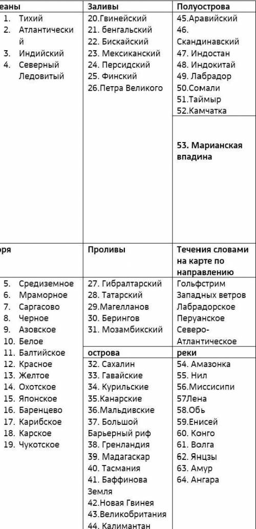 Найдите на карте и отметить океаны Заливы 20.Гвинейский 1. Тихий 2. 2. Атлантически 21. бенгальский