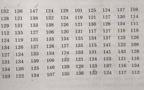 в упражнинии 3.34 обработайте данные по программе EXCEL постройте полигон частот хmax ,xmin и размах