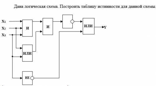 Таблица Истинности по данному изображению