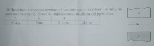 10. Провідник зі струмом поміщений між полюсами постійного магніту, як показано на рисунку. Укажіть