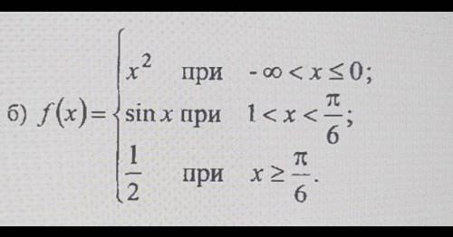 Исследовать функцию на непрерывность и указаьь вид точек разрыва