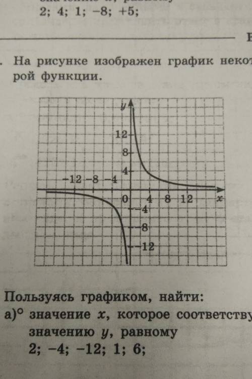 на рисунке изображен график некоторой функции