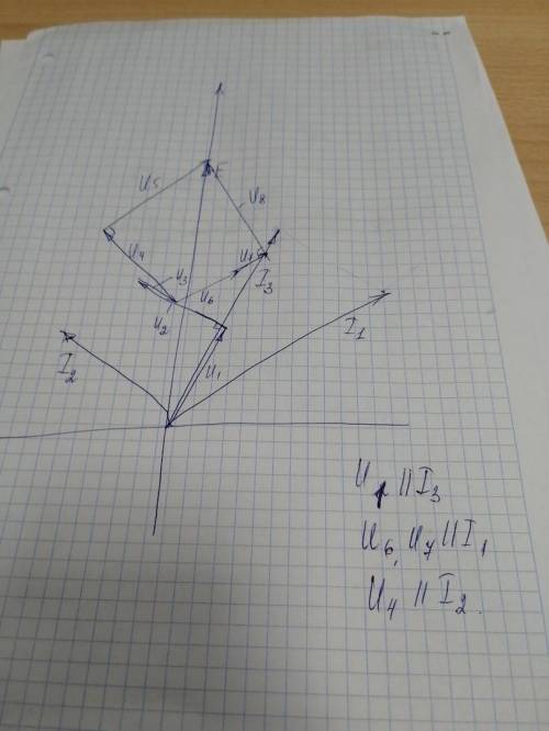 Электротехника Необходимо составить схему по векторной диаграмме токов U1 || I3 U6 U7 || I1 U4 || I2