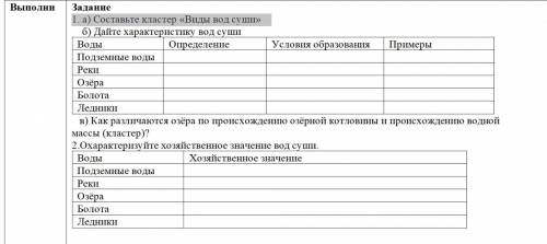 1. a) Составьте кластер «Виды вод суши» б) Дайте характеристику вод суши Определение Воды Условия об