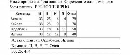 Ниже приведена база данных. Определите одно имя поля базы данных. ВЕРНО/НЕВЕРНО