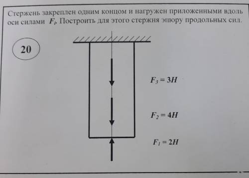 Стержень закреплён одним концом и нагружен приложенными вдоль оси силами Fi. Построить для этого сте