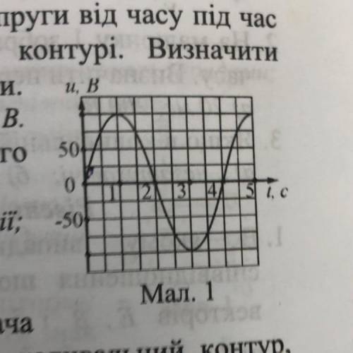 На малюнку зображено графік залежності напруги від часу під час електромагнітних коливань у коливаль