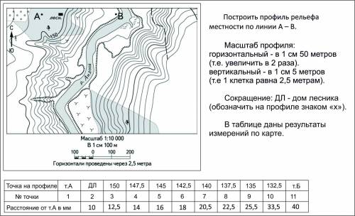 Постройте профиль рельефа