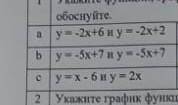 . укажите функции, графики которых пересекаются, параллельны или совпадают. ответ обоснуйте