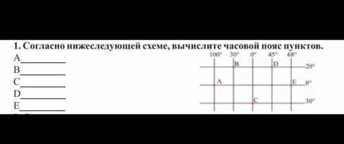 Согласно нижеследующей схеме,вычислите часовой пояс пунктов