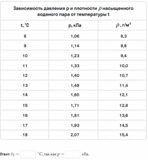 Человек входит с улицы в дом, не снимая очков. Какое минимальное значение может принимать температур