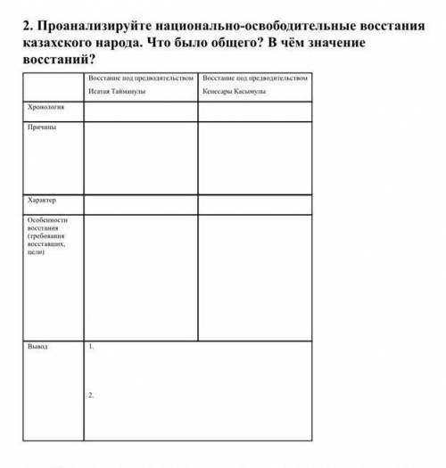 Проанализируйте национально-освободительные восстания казахского народа. Что было общего? В чём знач