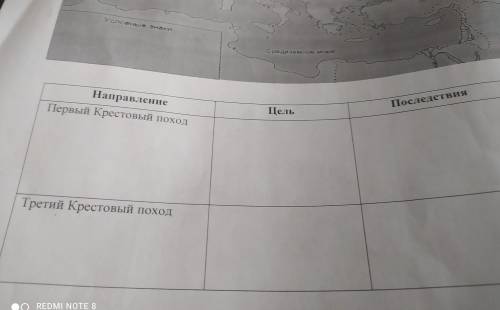 1 задание Указать на контурной карте направления 1,3 Крестовых походов и определить в таблице их при