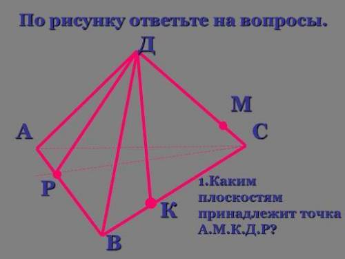 Каким плоскостям принадлежат точка