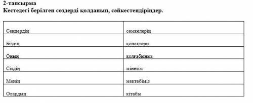 2-тапсырма Кестедегі берілген сөздерді қолданып, сәйкестендіріңдер.Сендердің сөмкелеріңБіздің қонақт