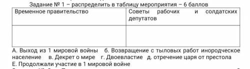 Задание № 1 – распределить в таблицу мероприятия – Временное правительство Советы рабочих и солдатск