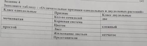 Задание 4 Заполните таблицу : «Отличительные признаки однодольных и двудольных растений» Класс однод