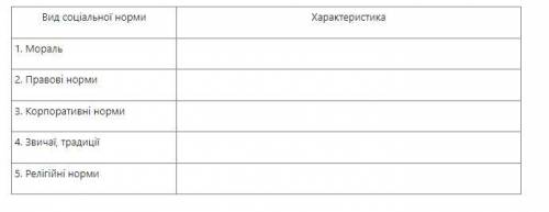 Подберите к каждому виду соц.норм не менее двух характристик