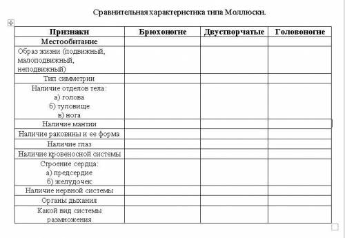 Таблица 7 класс биология Сравнительная характеристика типа Моллюски