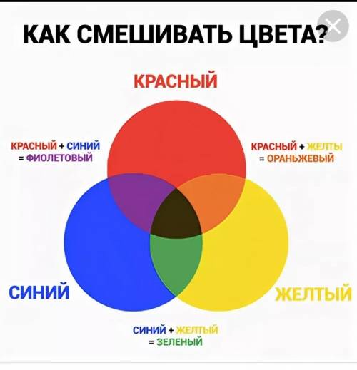 Что будет если смешать красный и синий?