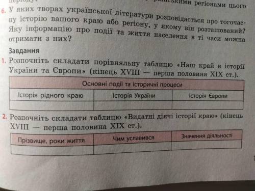 ИСТОРИЯ УКРАИНЫ «Розпочніть складати таблицю Видатні діячі історії краю».