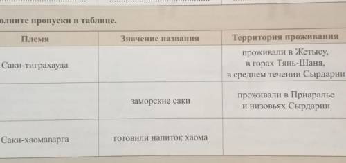 4. Заполните пропуски в таблице племя, значение названия, территория проживания !:(