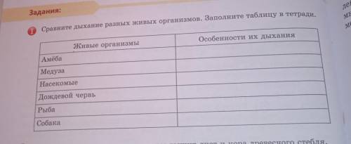 Сравните дыхание разных живых организмов. Заполните таблицу в тетради, Живые организмы Особенности и