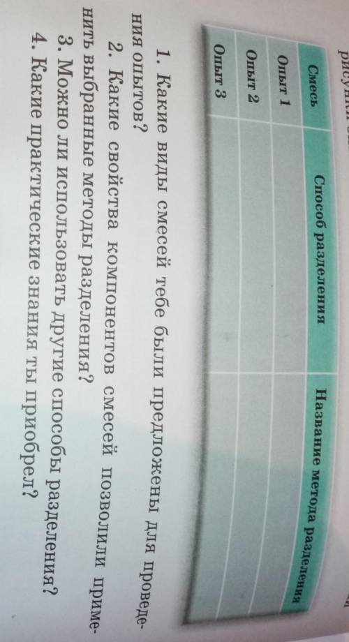 По итогам провеленных опытов заполни таблицу , сделай рисунки опытов. Запиши вывод. и ответить на во