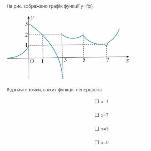 ВМ. Відзначте точки, в яких функція неперервна