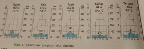 Опишіть особливості клімату західної, східної, північної та південної частин України за кліматичною