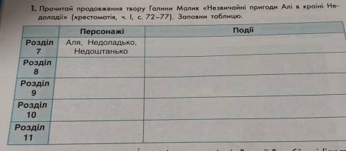 1. Прочитай продовження твору Галини Малик «Незвичайні пригоди Алі в країні Не- долaдії» (хрестоматі